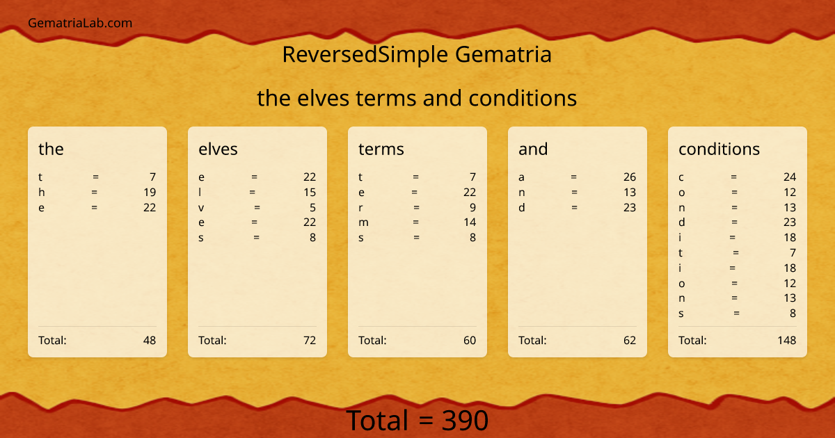 the elves terms and conditions in reversedSimple Gematria